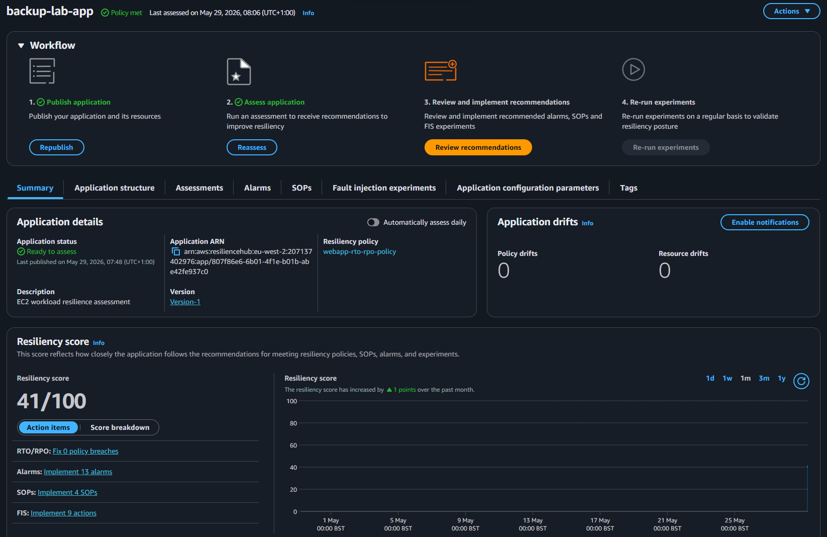 AWS Resilience Hub showing score increase to 41/100 after implementing recommendation