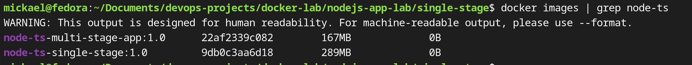 docker images – 167MB vs 289MB