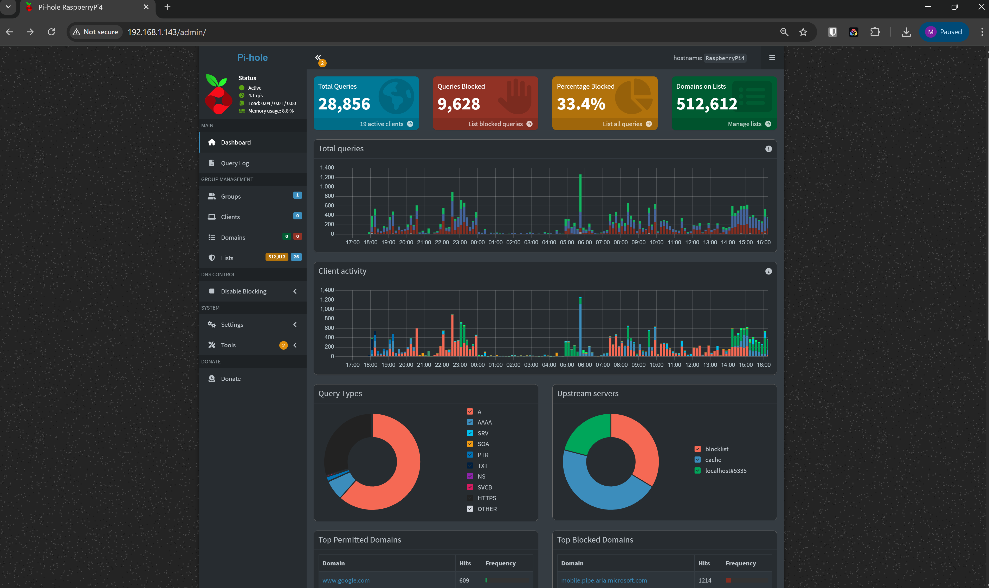 Pi-hole Dashboard